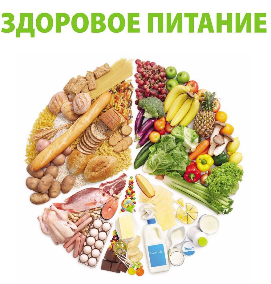О здоровом питании.